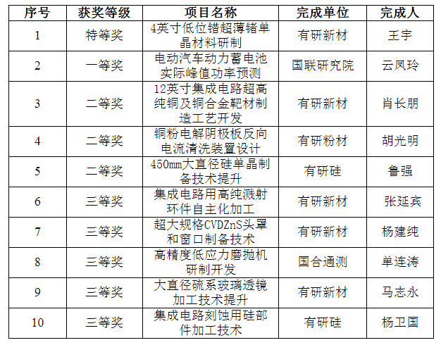 喜报！江南官方网页版集团一批职工创新成果荣获全国机械冶金建材行业职工技术创新成果奖
