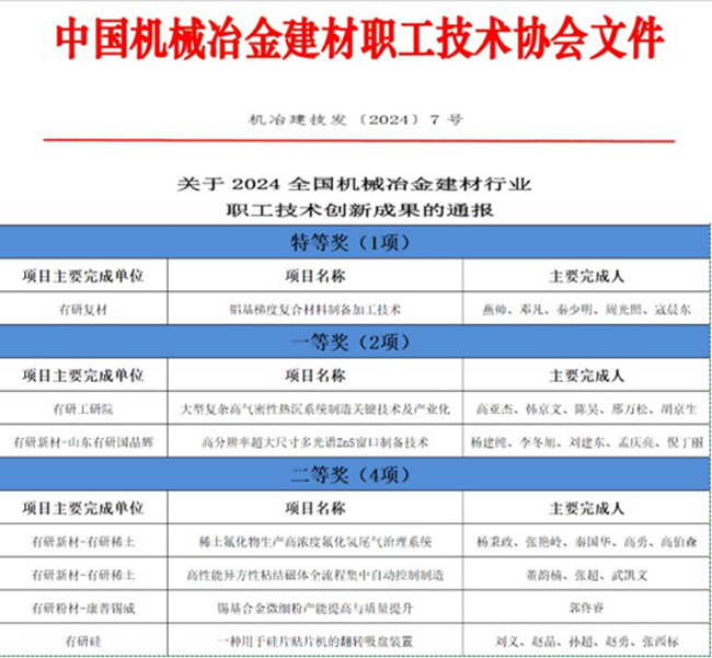 喜报！江南(中国)江南官方网页版一批职工创新成果荣获全国机械冶金建材行业职工技术创新成果奖