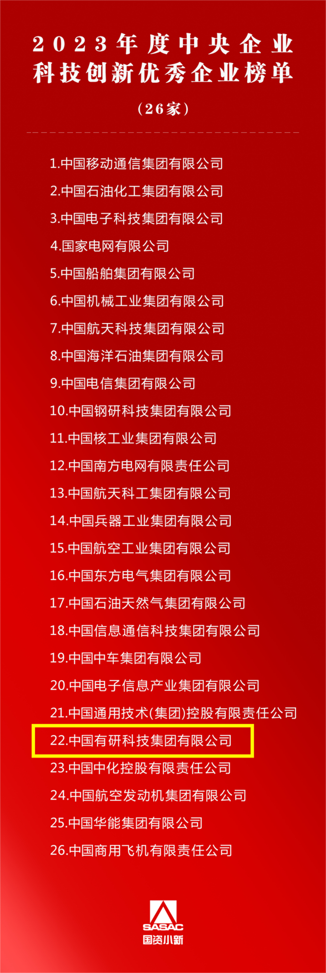 江南(中国)江南官方网页版获评2023年度中央企业科技创新优秀企业