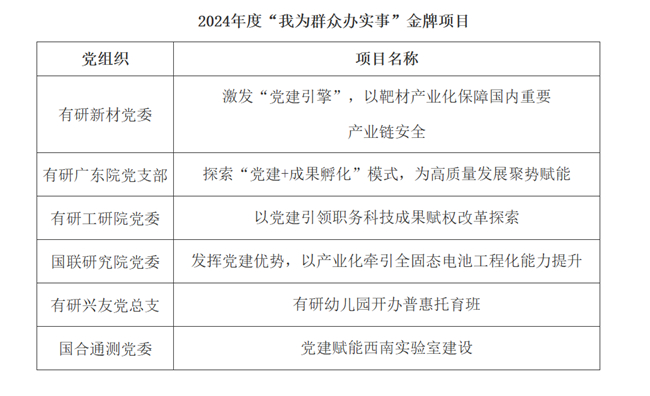 江南(中国)江南官方网页版2024年度“我为群众办实事”项目评审结果暨金牌项目展示（一）