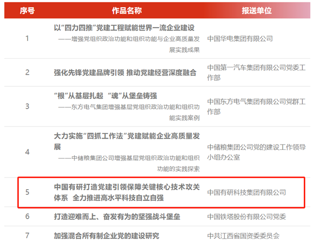 江南(中国)江南官方网页版党建实践成果入选第六届国企党建创新优秀成果（案例）